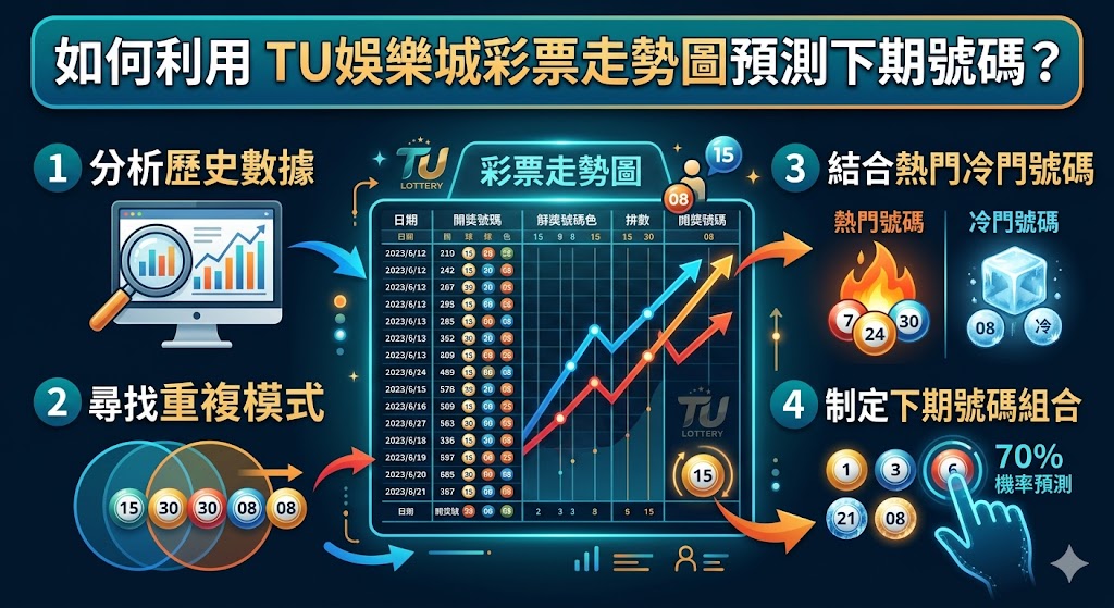 如何利用 TU娛樂城彩票走勢圖預測下期號碼?