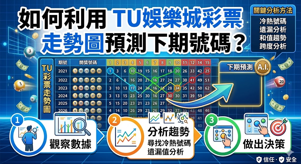 如何利用 TU娛樂城彩票走勢圖預測下期號碼？