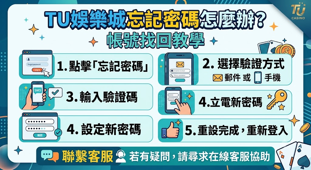帳號找回教學