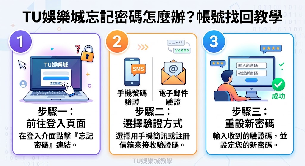 帳號找回教學